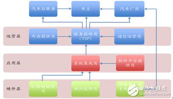 車聯網市場規模及V2X技術發展現狀