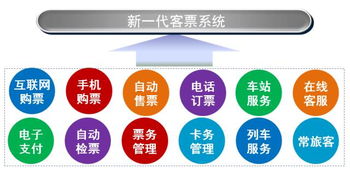 中國高速鐵路信息化發展 信息技術開發與運營的協同創新